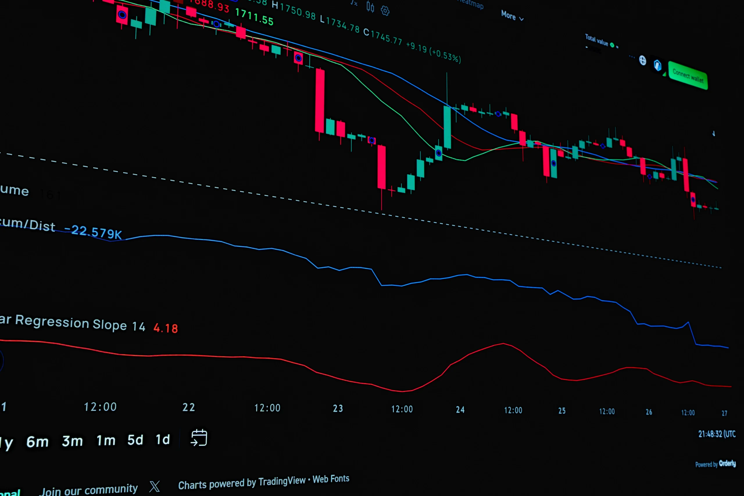 Economic market reports